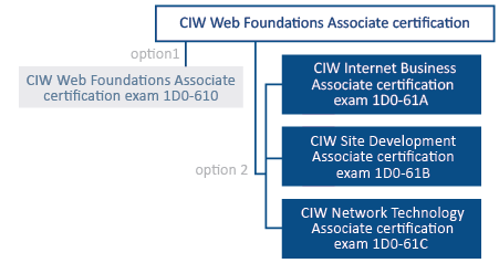 CIW certification_1