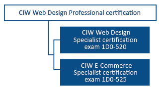 CIW certification_2