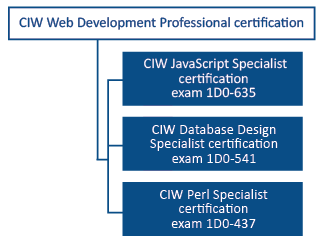 CIW certification_3