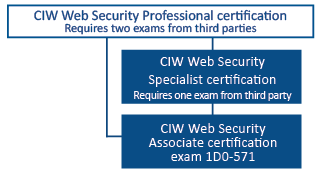 CIW certification_4